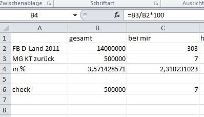Screenshot einer Excel Tabelle mit der berechnet wird, wie hoch der Prozentwert der Guttenberg Fans in Relation zu der eignen Anzahl an Freunden ist.